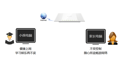 筆記本打不開(kāi)tplogin,tplogincn管理頁(yè)面管理員密碼,tplogin軟件升級(jí),tplogin第二次擴(kuò)展失敗,tplogincn手機(jī)登陸,tplogin路由器登錄入口