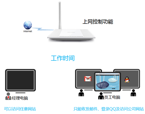 手機(jī) tplogin 無(wú)法登錄,tplogincn路由器設(shè)置手機(jī),搜索http tplogin.cn,tplogin2600路由器設(shè)置,tplogin.cn192.168.1.1,tplogin路由器線路連接