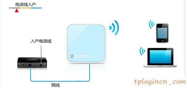 tplogin.cn登錄網(wǎng)址,tp-link路由器設(shè)置圖解,tp-link3g無線路由器,tplink默認(rèn)密碼,192.168.1.1打不開路由器,192.168 1.1打不開
