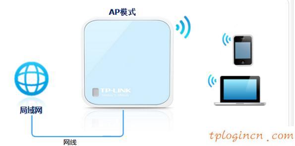 tplogin.cn登錄網(wǎng)址,tp-link路由器設(shè)置圖解,tp-link3g無線路由器,tplink默認(rèn)密碼,192.168.1.1打不開路由器,192.168 1.1打不開