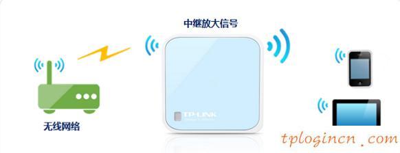 tplogin.cn登錄網(wǎng)址,tp-link路由器設(shè)置圖解,tp-link3g無線路由器,tplink默認(rèn)密碼,192.168.1.1打不開路由器,192.168 1.1打不開