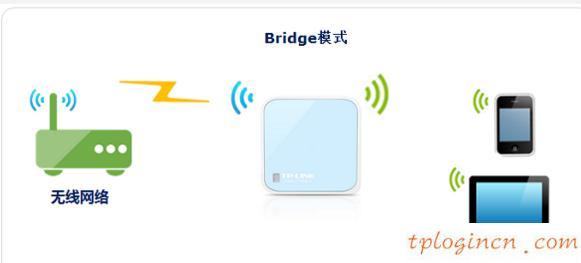 tplogin.cn登錄網(wǎng)址,tp-link路由器設(shè)置圖解,tp-link3g無線路由器,tplink默認(rèn)密碼,192.168.1.1打不開路由器,192.168 1.1打不開