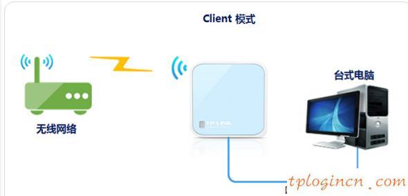 tplogin.cn登錄網(wǎng)址,tp-link路由器設(shè)置圖解,tp-link3g無線路由器,tplink默認(rèn)密碼,192.168.1.1打不開路由器,192.168 1.1打不開