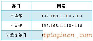 tplogin.cn設(shè)置登錄密碼,路由器tp-link tl-wr841n,tp-link路由器密碼設(shè)置,www192.168.1.1,tplink無線路由器官網(wǎng),192.168.0.1路由器設(shè)置手機