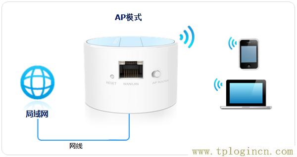 ,tplogin.cn登錄界面,192.168.0.1打不開(kāi)windows7,tplogincn無(wú)線登錄,tplogincn管理員密碼,tplogin打不開(kāi)