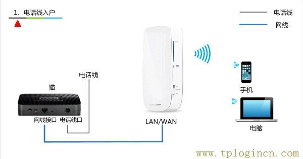 ,tplogin.cn上網(wǎng)設(shè)置,http 192.168.1.1打,tplogin創(chuàng)建管理員密碼,http://tplogin.cn主頁(yè),tplogin.cn無線設(shè)置
