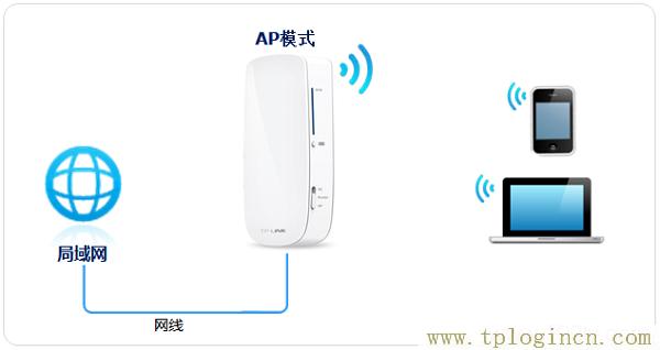 ,tplogin.cn上網(wǎng)設(shè)置,http 192.168.1.1打,tplogin創(chuàng)建管理員密碼,http://tplogin.cn主頁(yè),tplogin.cn無線設(shè)置