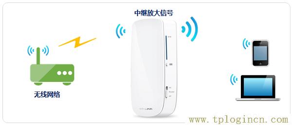 ,tplogin.cn上網(wǎng)設(shè)置,http 192.168.1.1打,tplogin創(chuàng)建管理員密碼,http://tplogin.cn主頁(yè),tplogin.cn無線設(shè)置