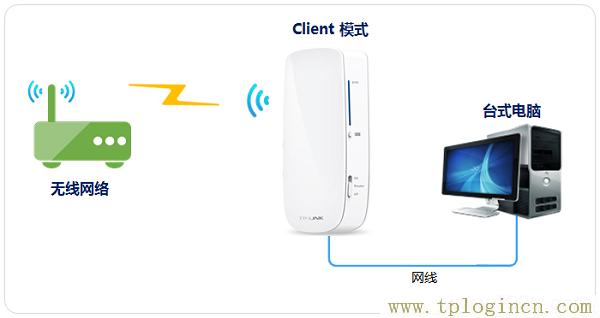 ,tplogin.cn上網(wǎng)設(shè)置,http 192.168.1.1打,tplogin創(chuàng)建管理員密碼,http://tplogin.cn主頁(yè),tplogin.cn無線設(shè)置